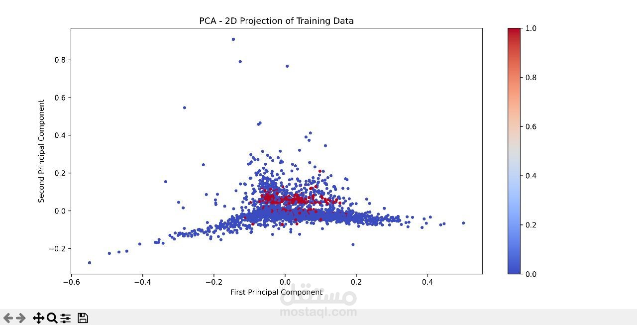 SMS Spam Detection using Machine Learning