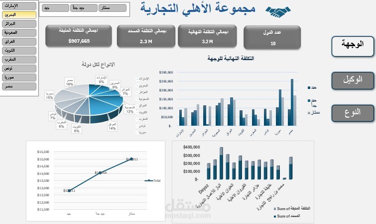 مشروع مجموعة تجارية كبرى لها فروع فى كثير من الدول العربية