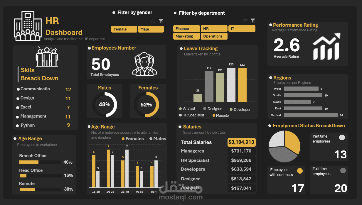تصميم لوحة معلومات (Dashboard) لإدارة الموارد البشرية – HR Dashboard