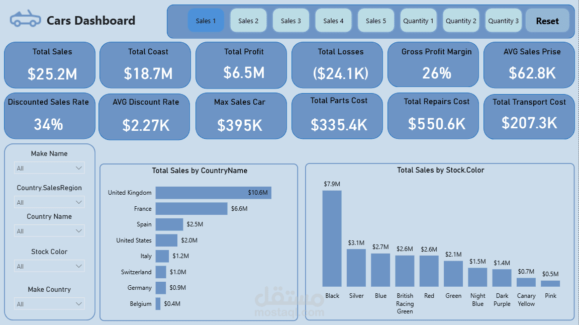 لوحه معلومات Dashboard تفاعليه لتحليل وإدارة بيانات مبيعات السيارات