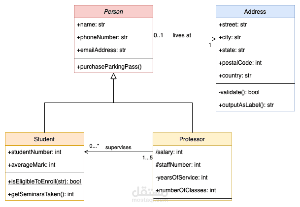 اعداد documentation كامل لأي مشروع Software ك Software Archetict