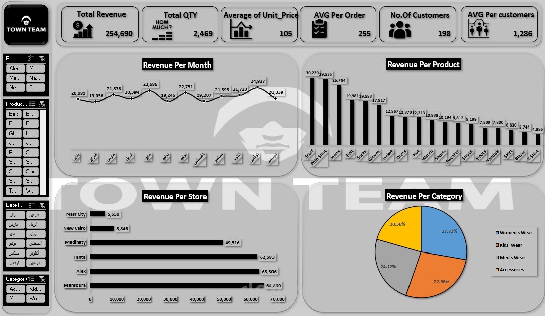 Town team dashboard