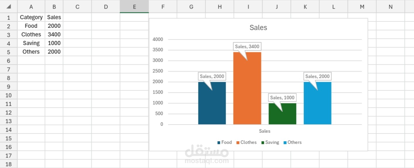 تحليل بيانات وعرضها برسوم بيانية تفاعلية باستخدام Excel