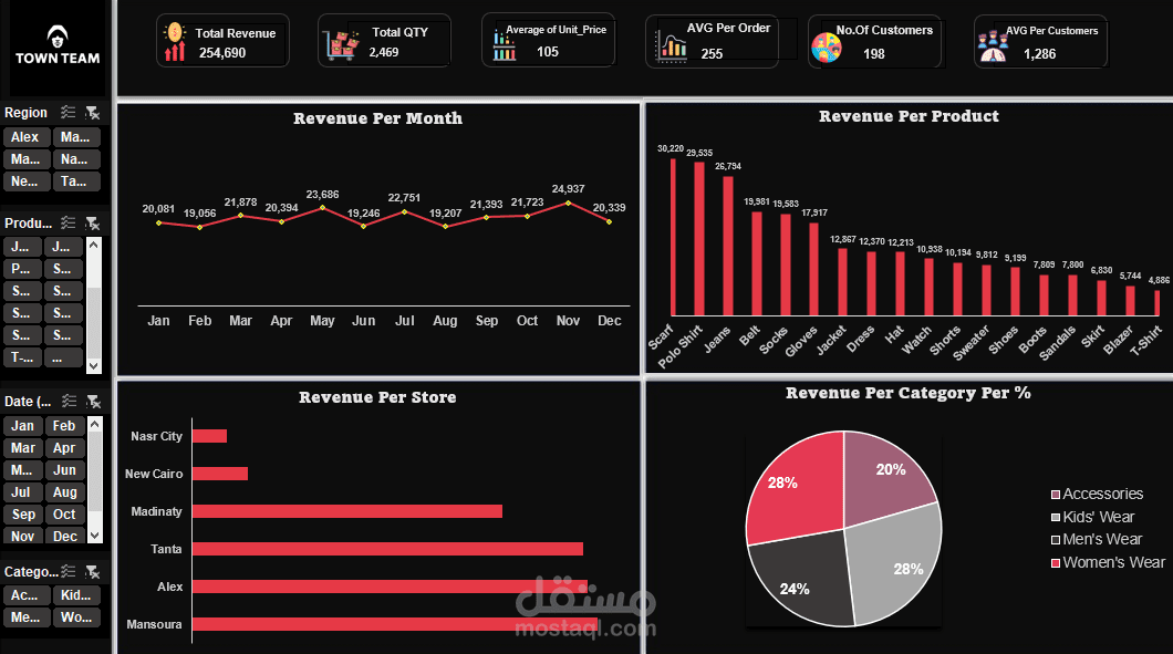 Sales Dashboard – Town Team