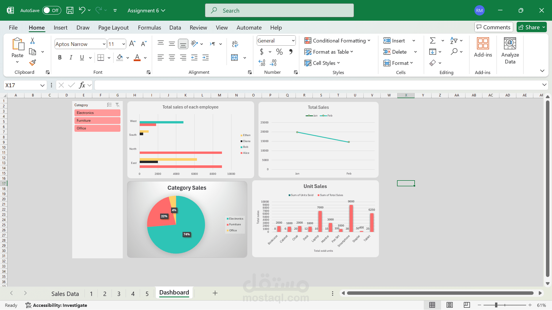 لوحة تحكم تفاعلية علي اكسيل للمبيعات - Sales excel dashboard