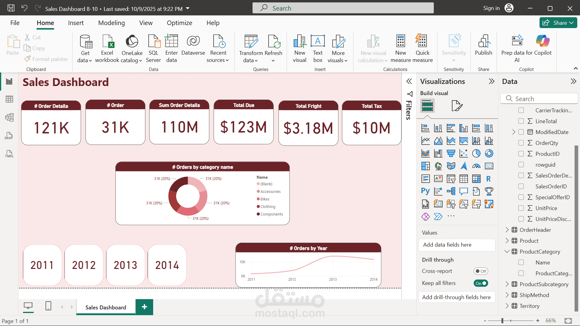 لوحة تحكم (داشبورد) تفاعلية للمبيعات علي power BI