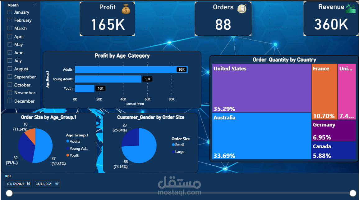 أُحول البيانات إلى رؤى قابلة للتنفيذ من خلال لوحات تفاعلية ومرئيات واضحة.  أنا مطور Power BI مبتدئ أمتلك مهارات قوية في تحليل البيانات، SQL، DAX، وExcel.