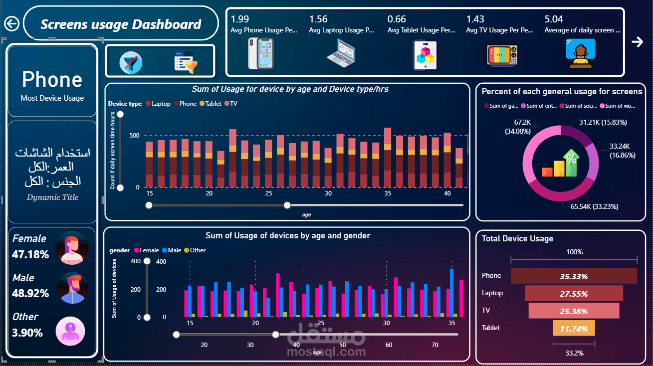 Dashboard Power BI