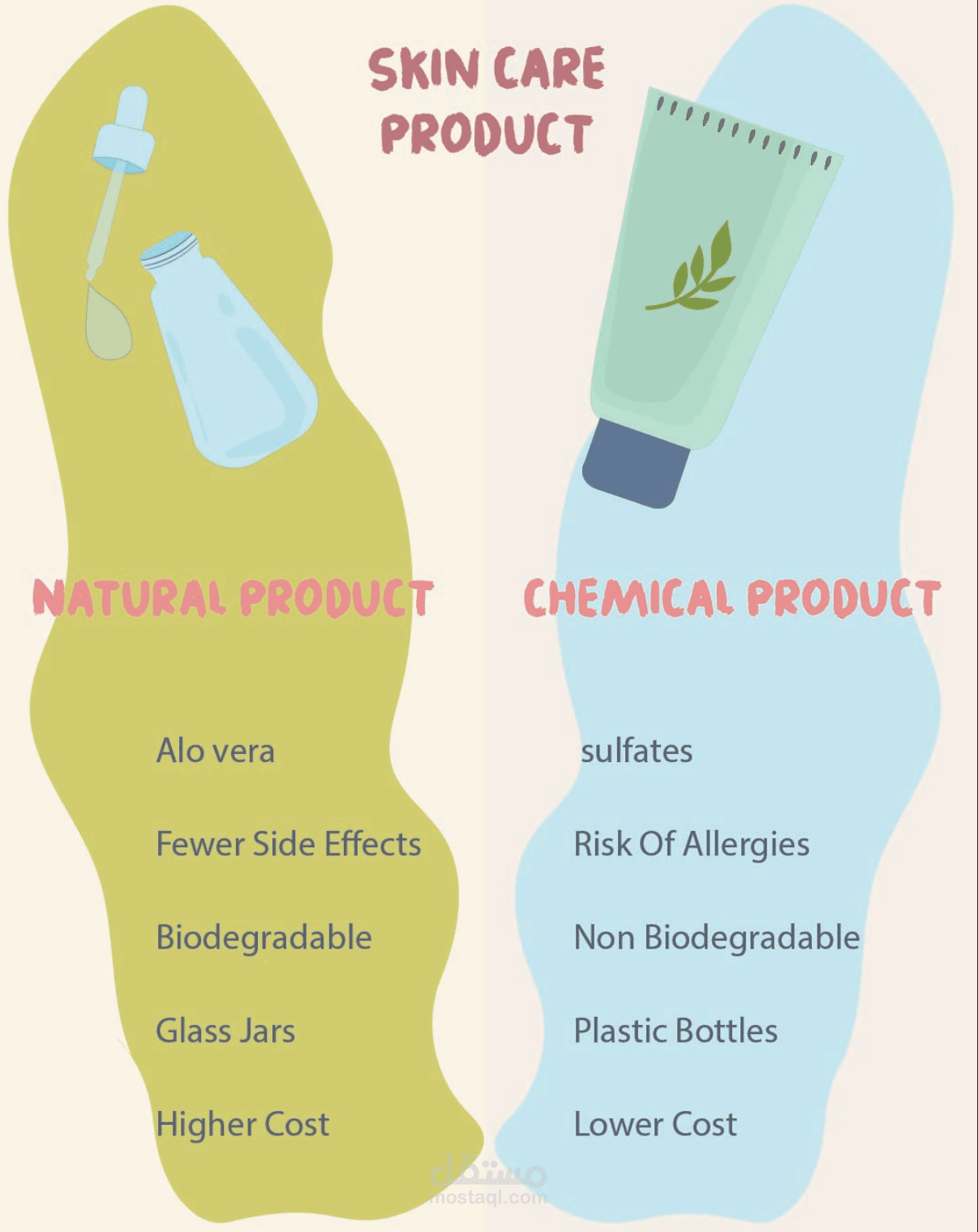 natural vs chemical skin care product infographic