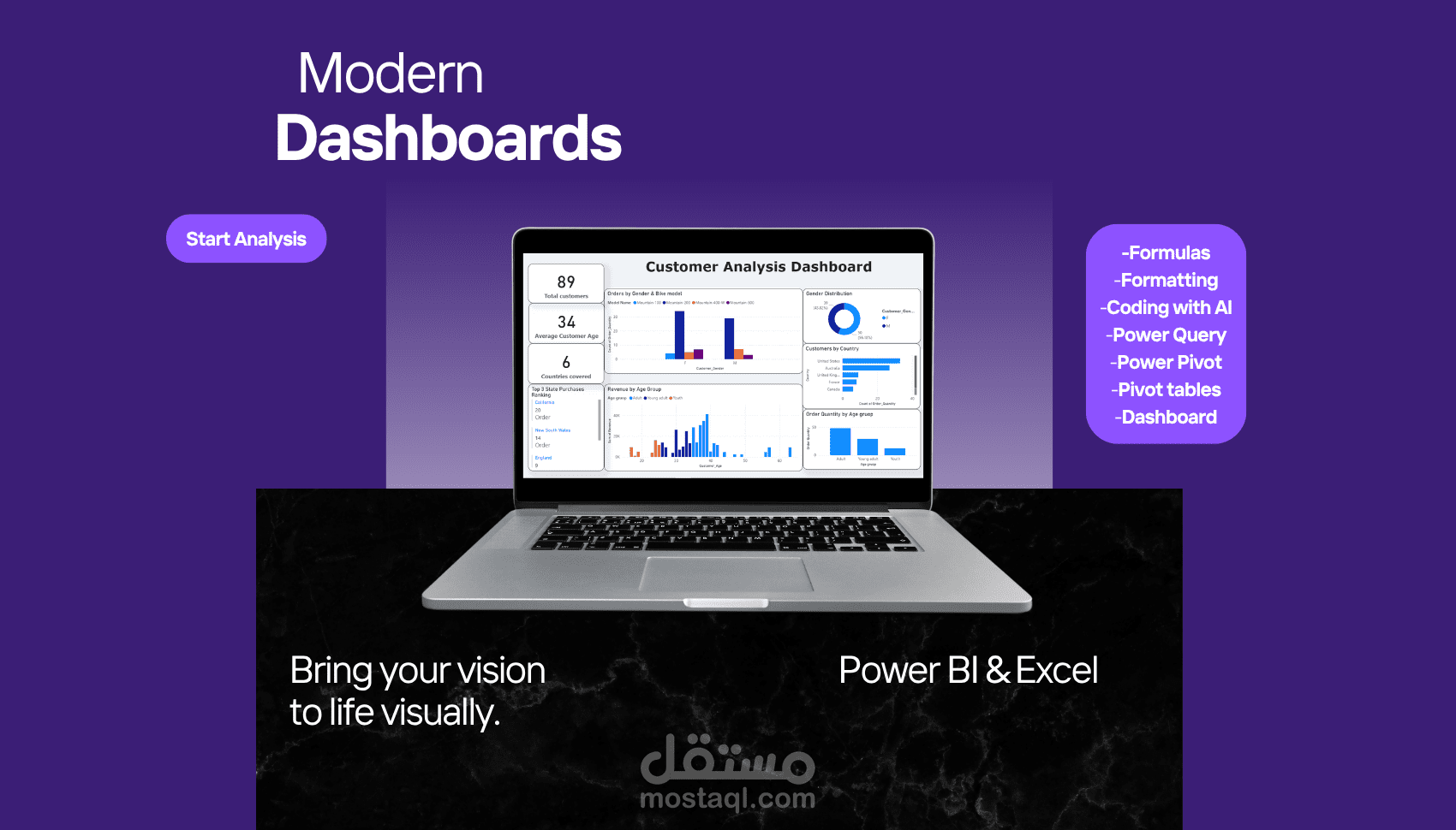 تحليل طبيعة العملاء Customer Dashboard