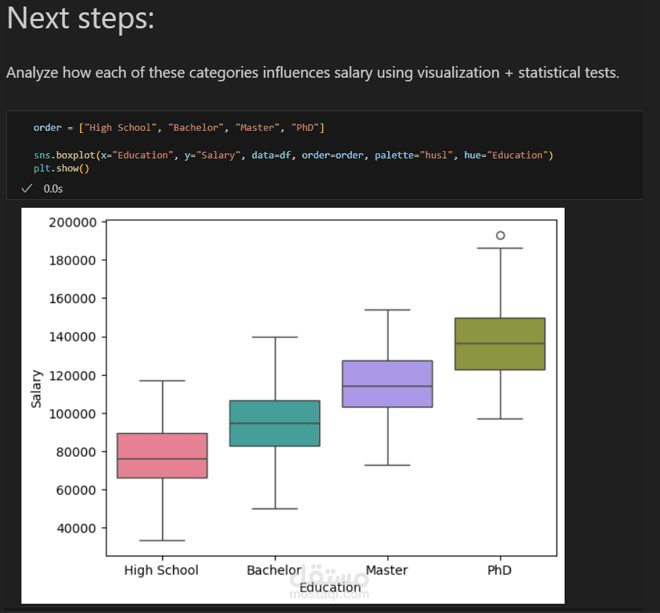 مودل تعلم ألي لتوقع الرواتب
