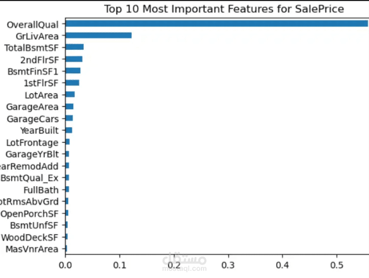 مودل تعلم ألي لتوقع أسعار المنازل