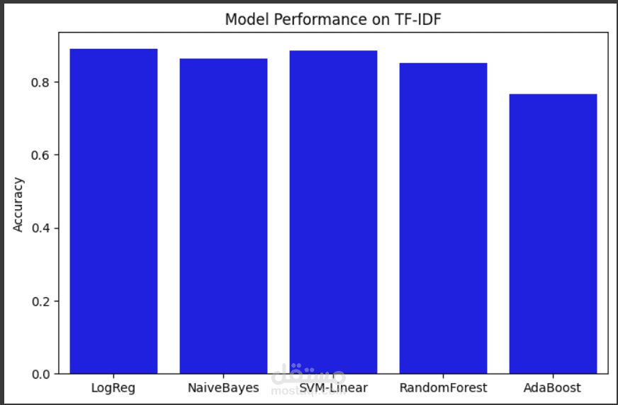 تحليل الأراء