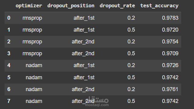 تصنيف صور MNIST