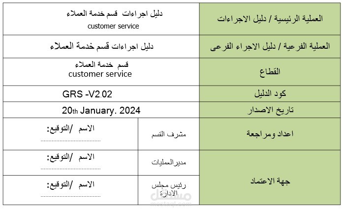 إعداد SOPs احترافية لتنظيم عمليات المبيعات وخدمة العملاء