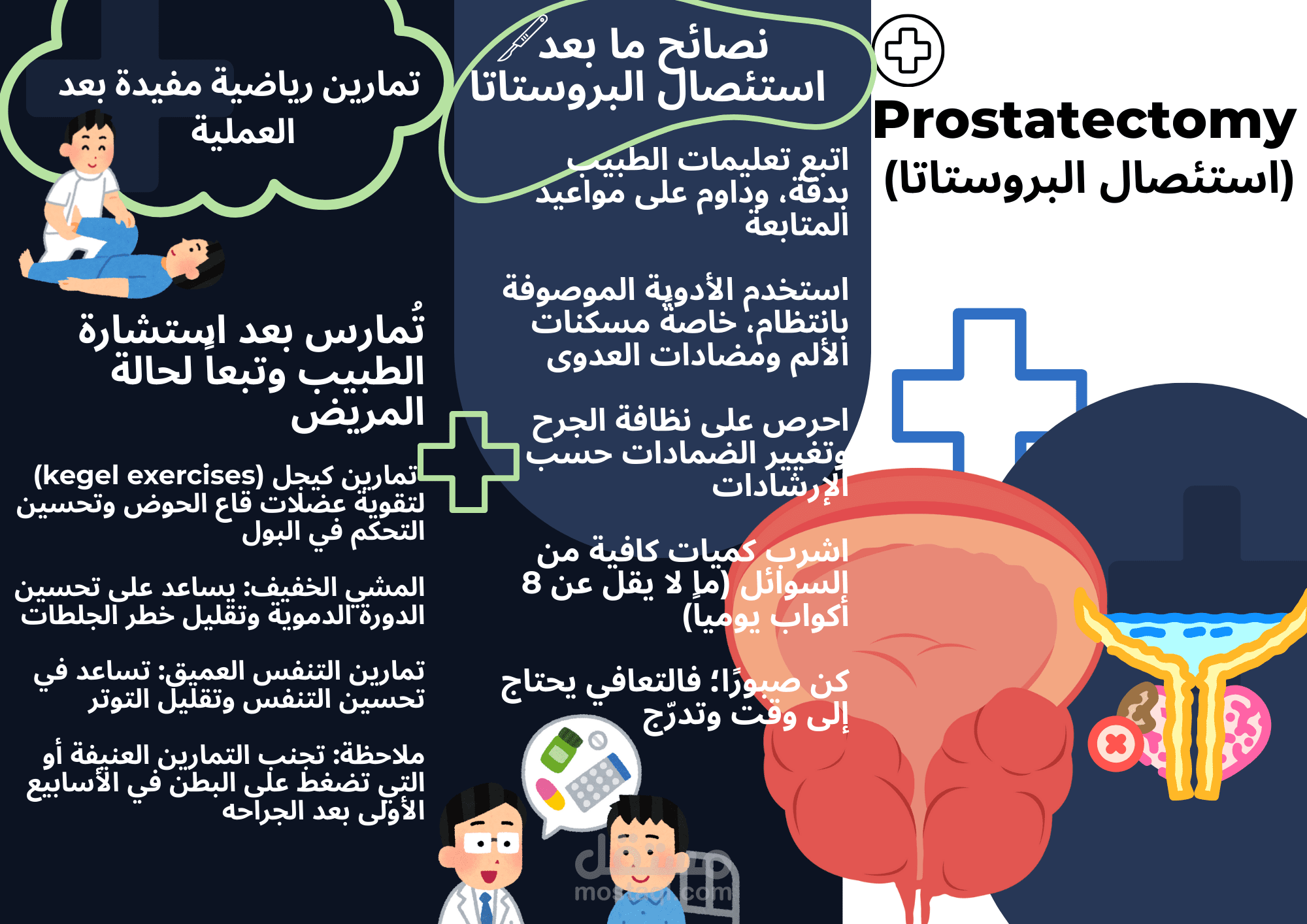 بروشورات عن تعليمات ما قبل و بعد عملية استئصال البروستاتا