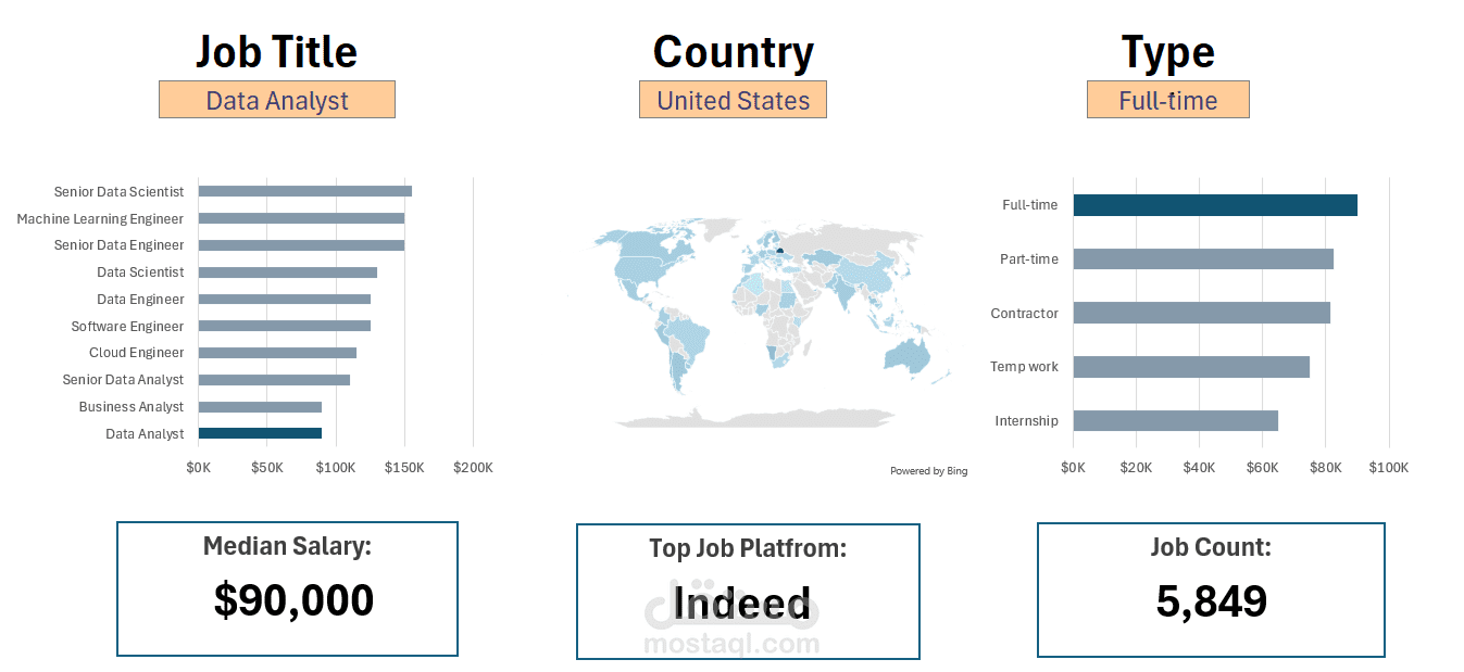 Salary Dashboard