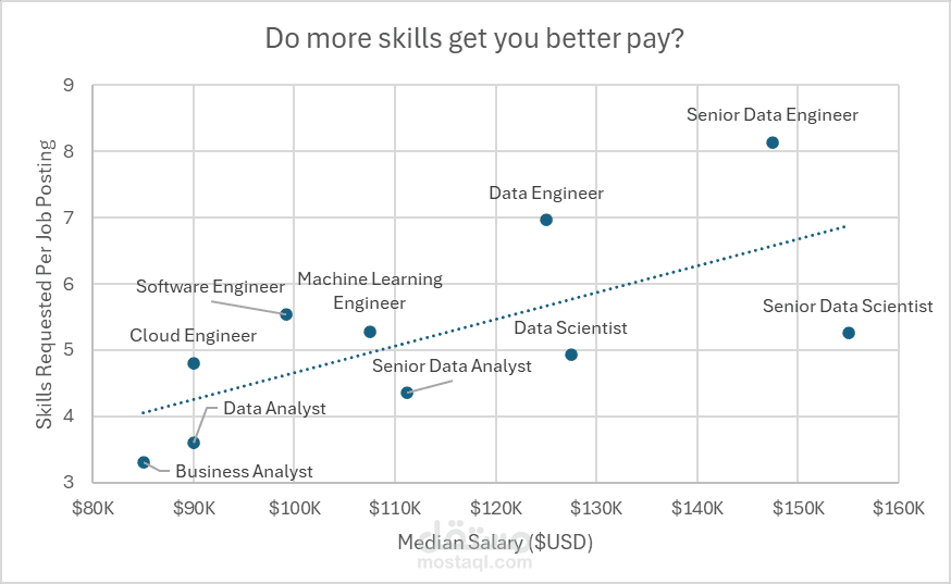 Salary Analysis