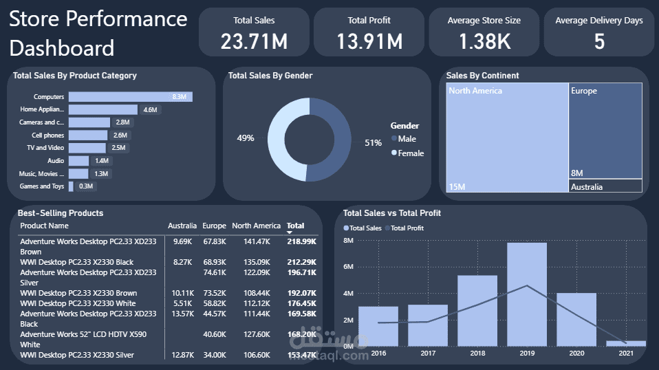 أداء المتجر Dashboard