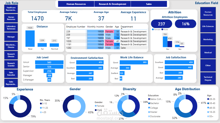 HR Dashboard(Power BI)