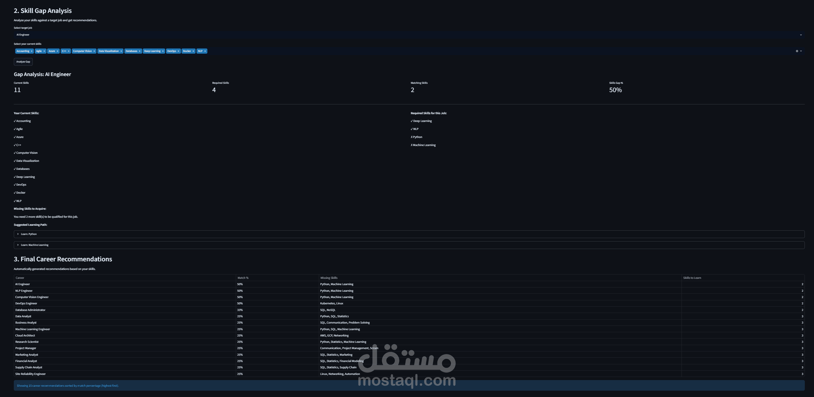نظام توصية ورسم بياني معرفي للمسارات المهنية (Semantic Web)
