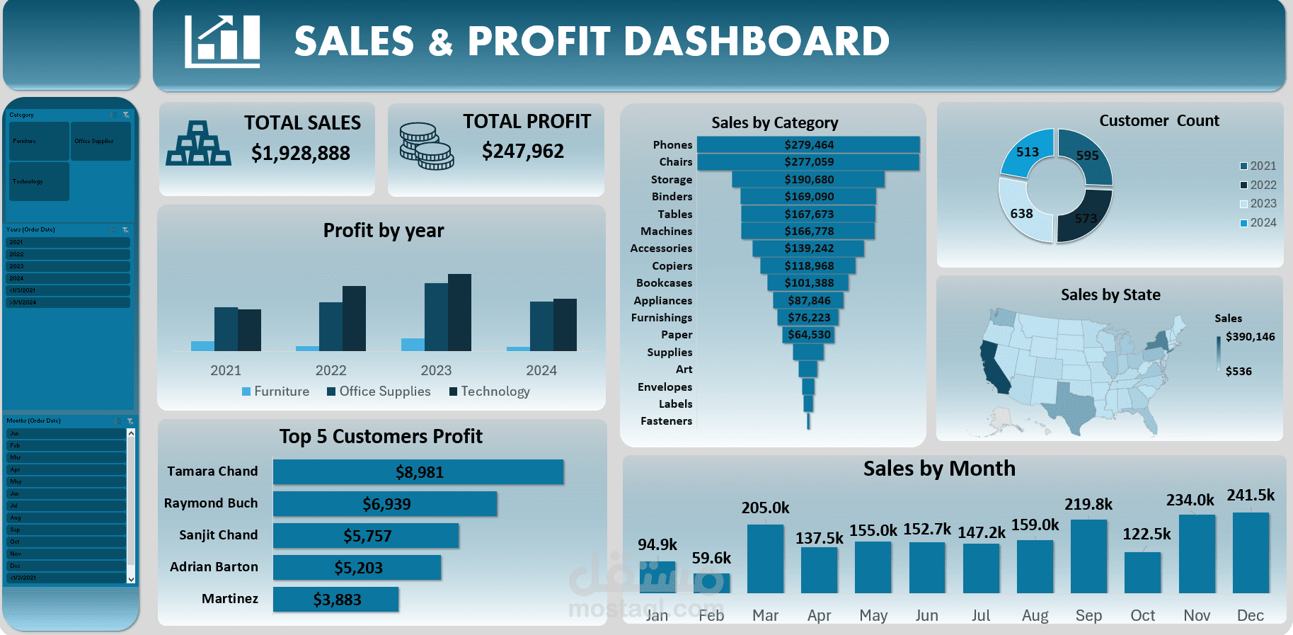 تحليل أداء المبيعات والأرباح باستخدام Excel Dashboard