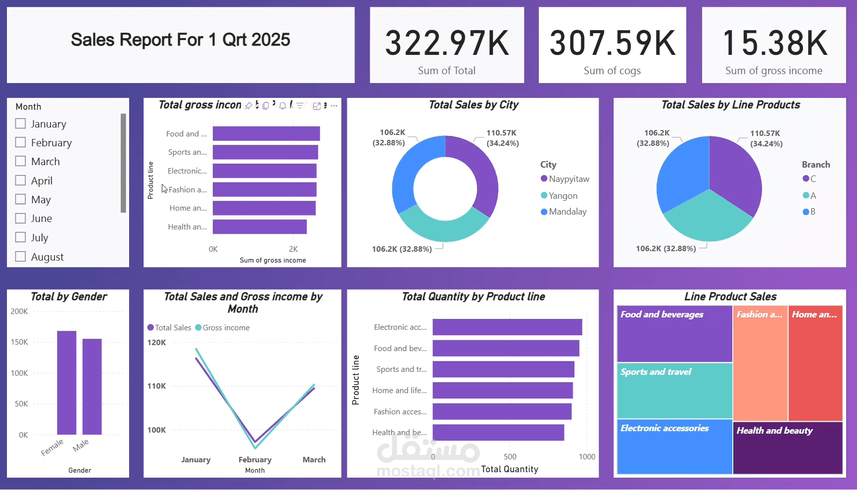 لوحة تحليل المبيعات التفاعلية باستخدام Power BI | Sales Dashboard