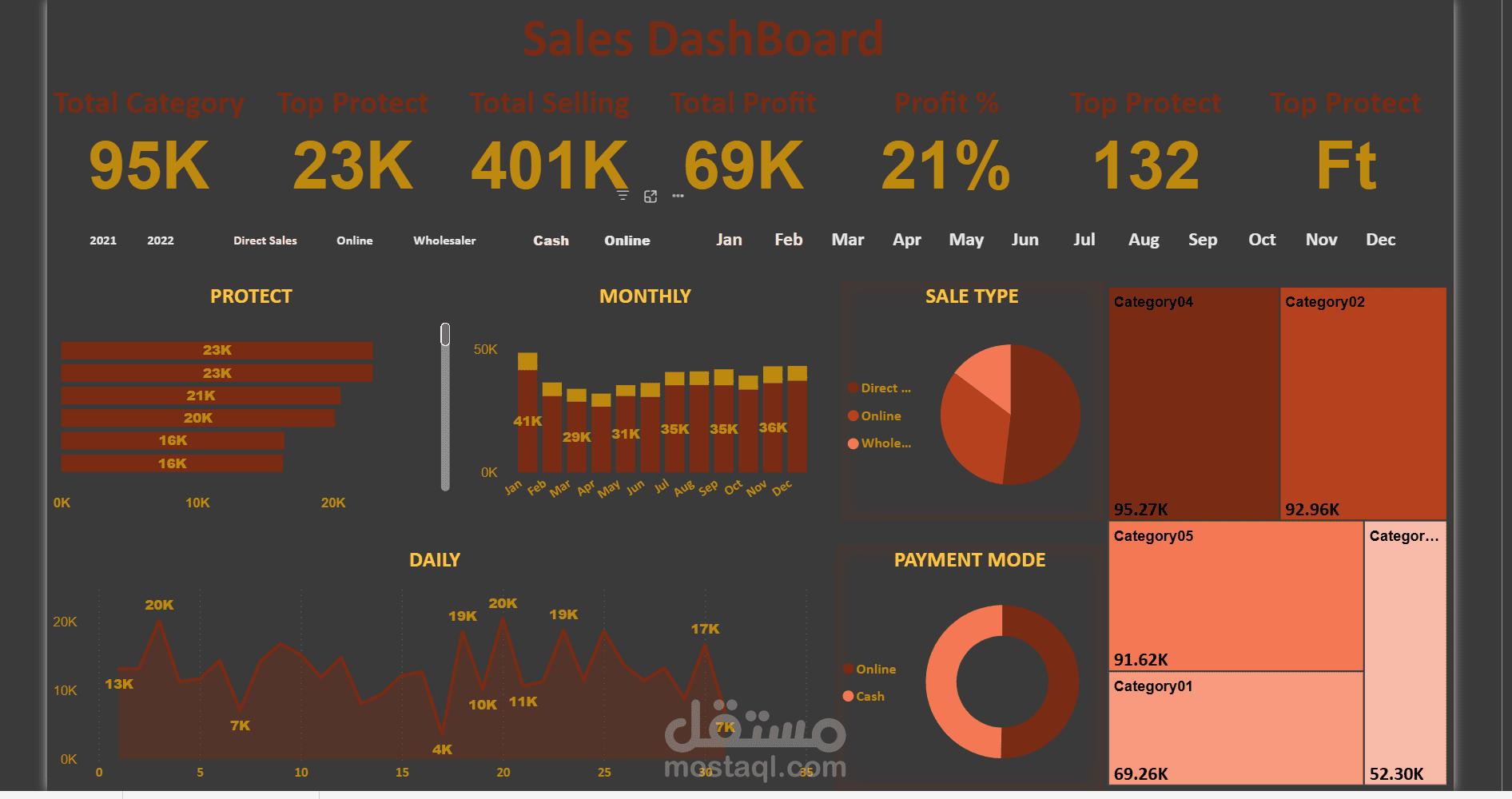 لوحة تحليل المبيعات التفاعلية باستخدام Power BI | Sales Dashboard