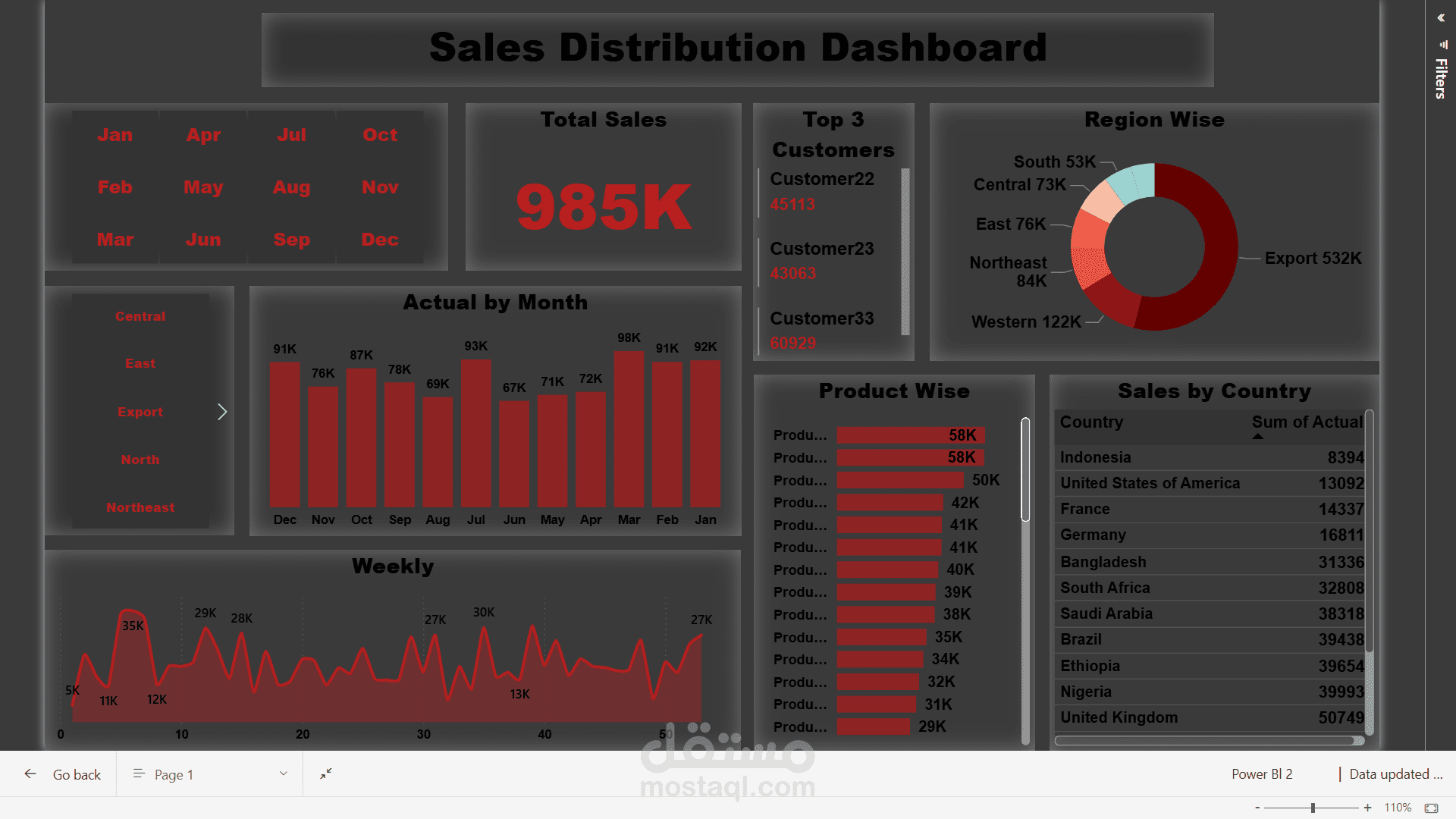 تحليل بيانات المبيعات وتصميم لوحة تحكم تفاعلية احترافية بـ Power BI