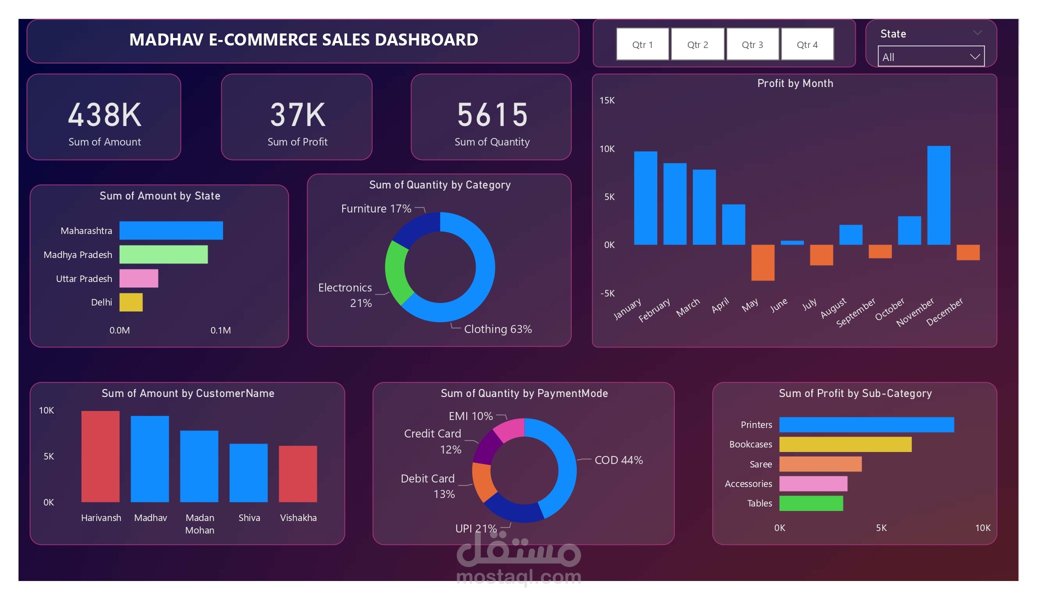 Titanic Survival Prediction