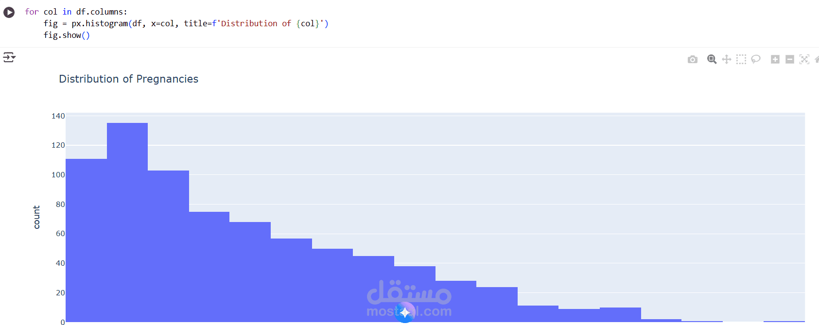 تحليل بيانات diabetes prediction