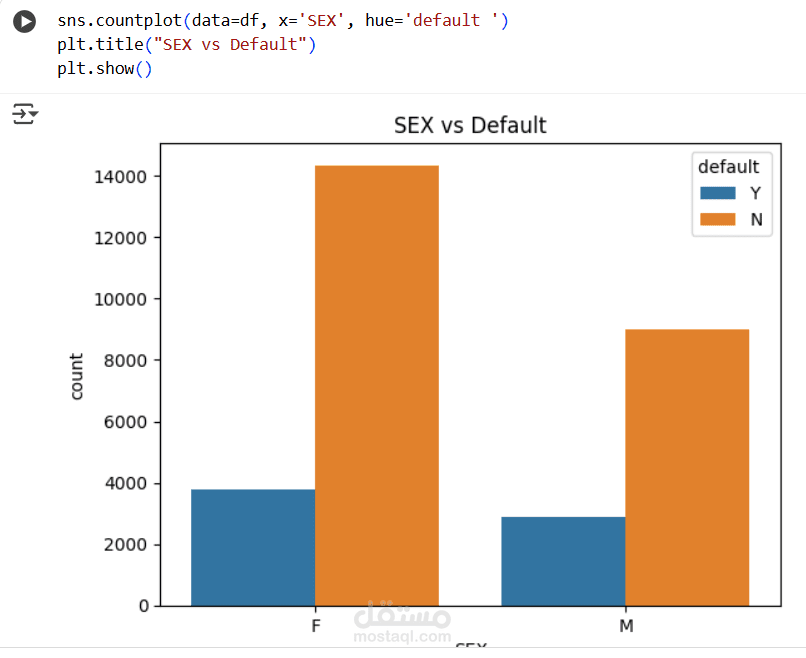 تحليل بيانات card defaulter prediction