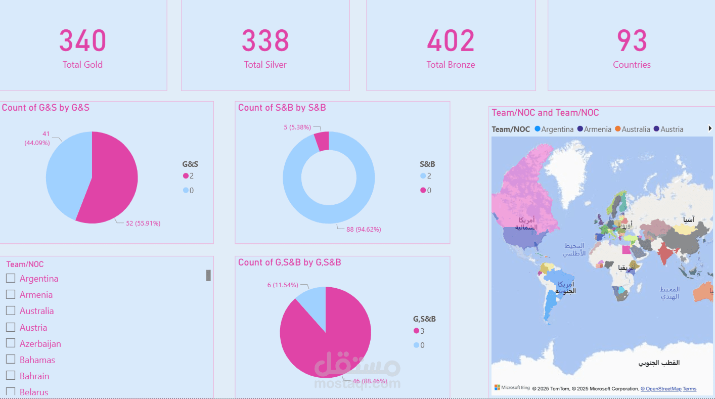 Dashboard (Tokyo Olymics)