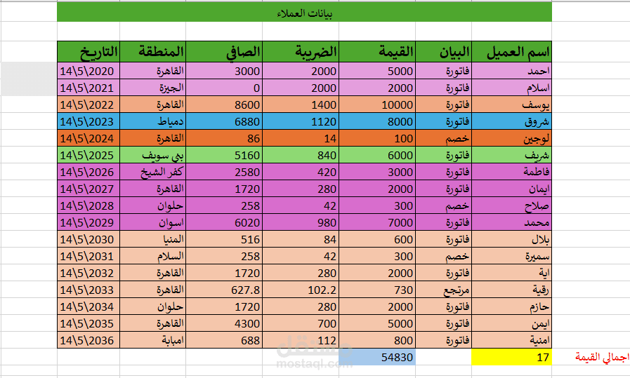 تنسيق بيانات