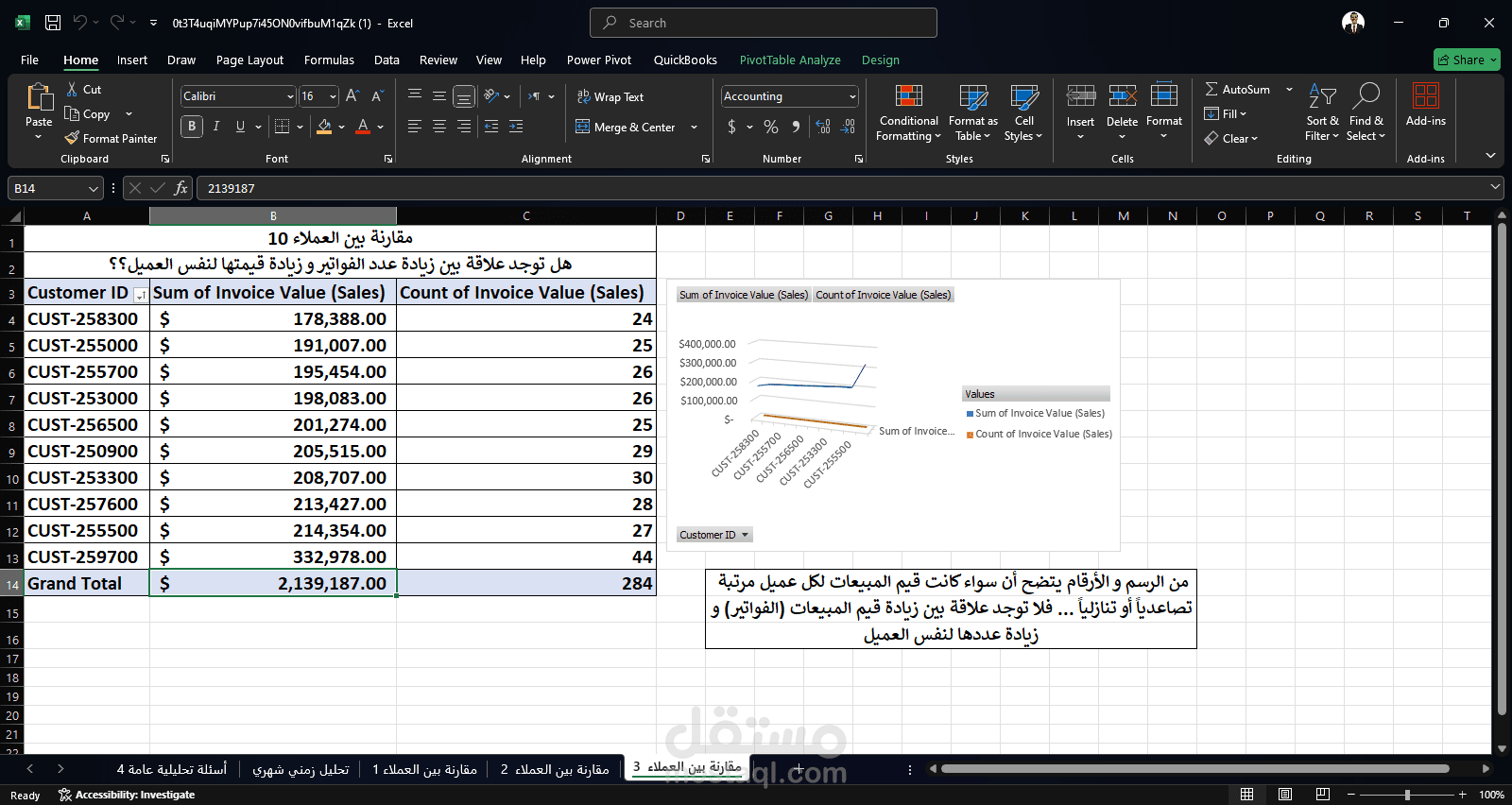 تنظيف و تجميع البيانات باستخدام البور كويري و تحليل البيانات و اجابة الأسئلة المطلوبة باستخدام جداول البيفوت في إكسيل