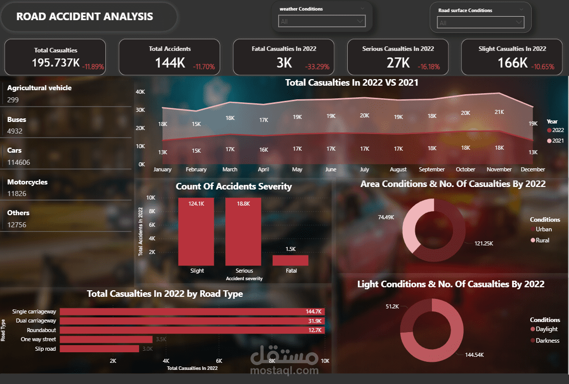 Accident Road Dashboard