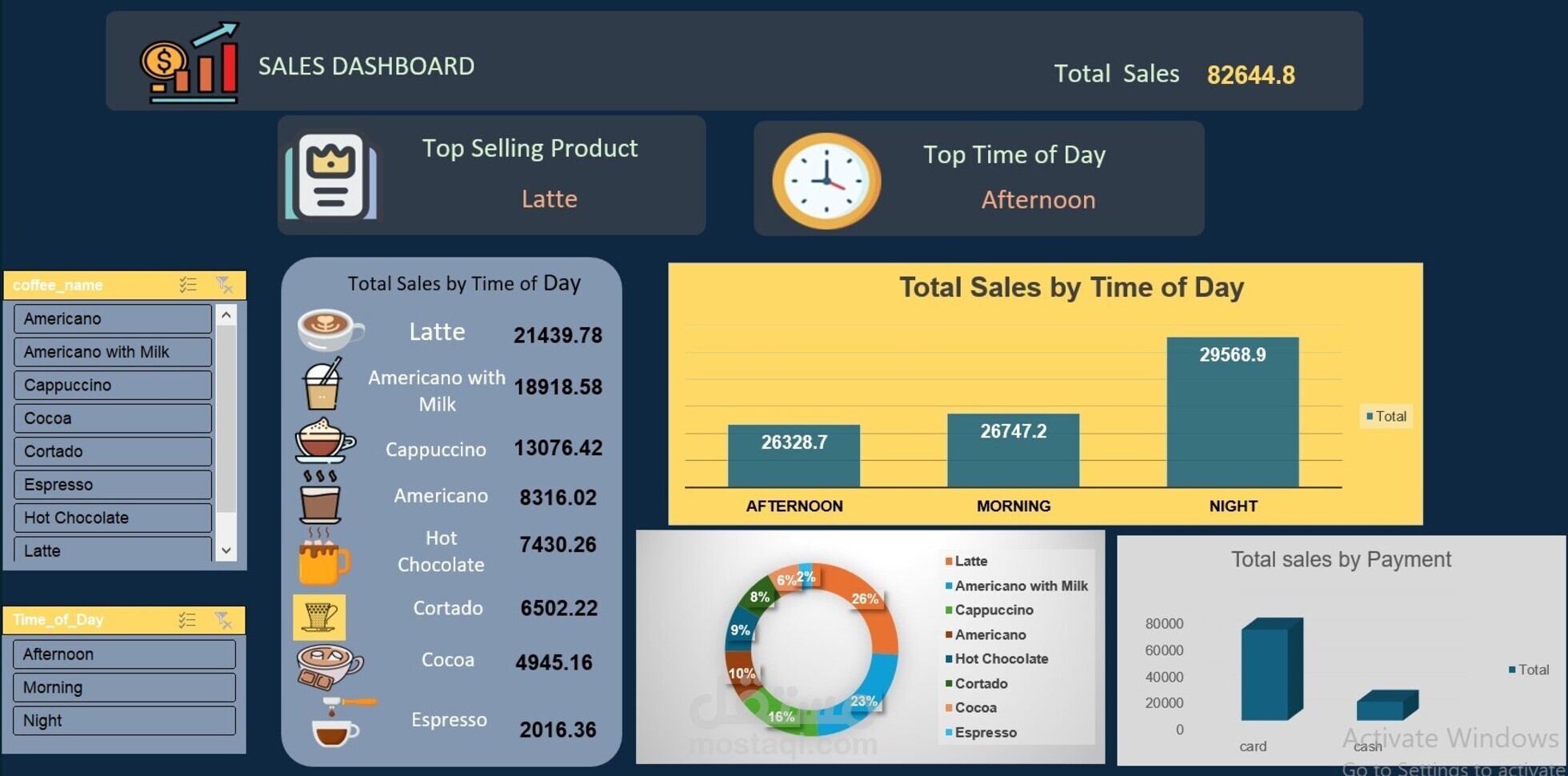 داشبورد تفاعلى ديناميكى يلخص لك البيانات ويقودك الى قرارات سريعة