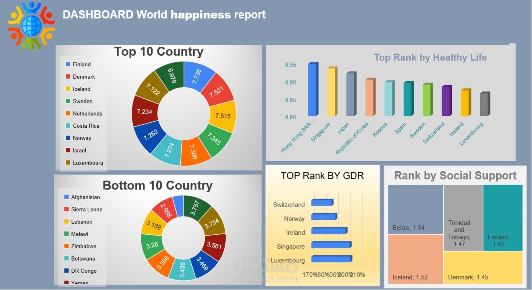 داشبورد تفاعلى ديناميكى يلخص لك البيانات ويقودك الى قرارات سريعة