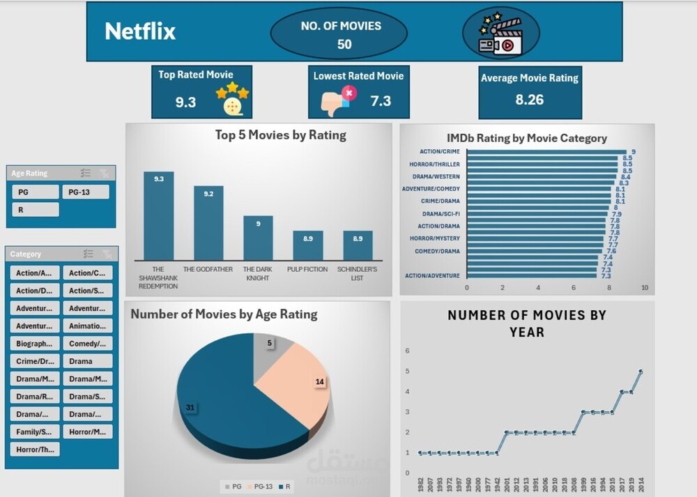 داشبورد تفاعلى ديناميكى يلخص لك البيانات ويقودك الى قرارات سريعة