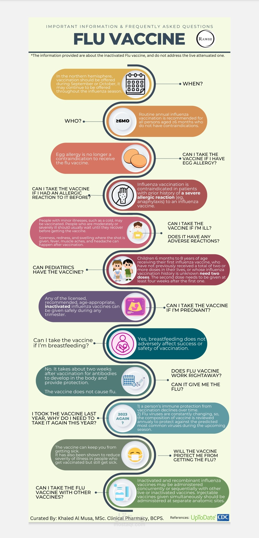 Flu Vaccine