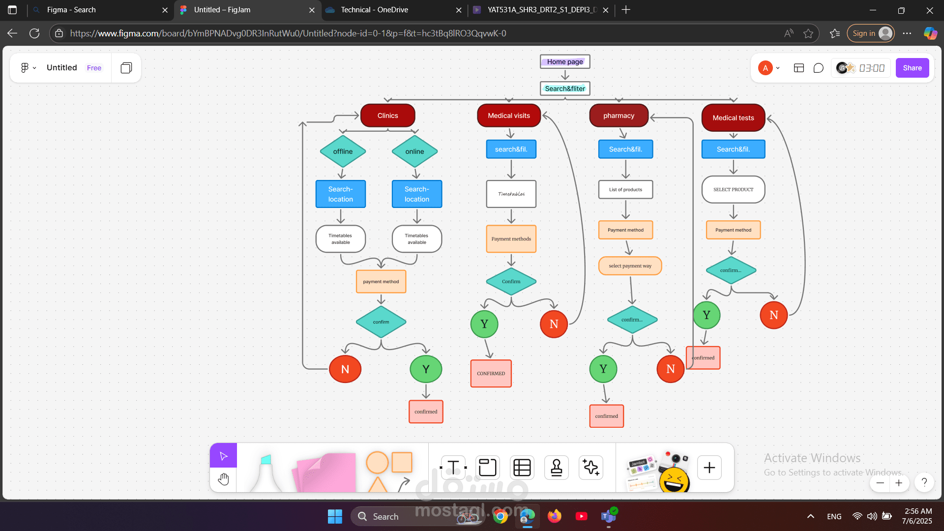 عمل userflow