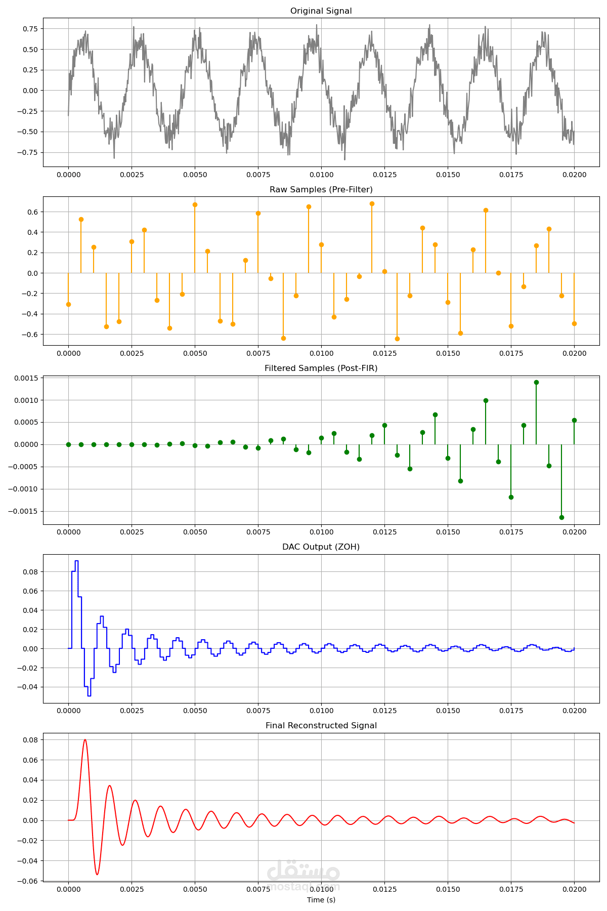 Audio Signal Processing
