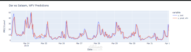 Air Quality in Nairobi