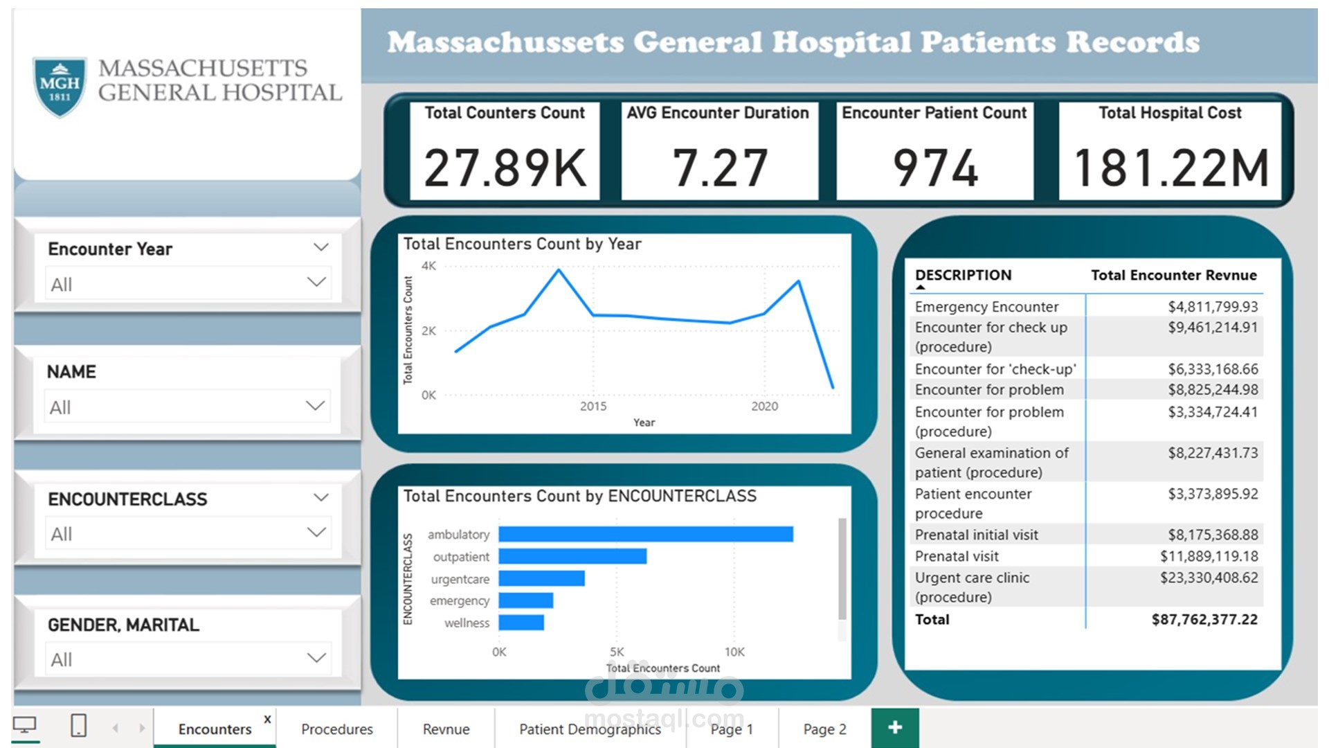 Massachusetts General Hospital Patients Records
