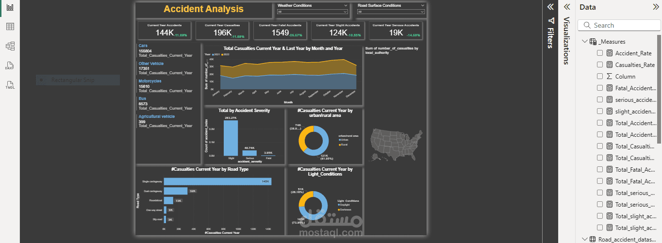 (Accident Analysis Dashboard) - Power BI