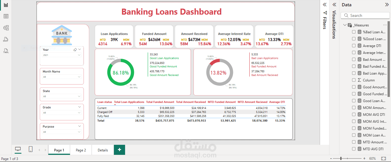 Banking Loans Dashboard