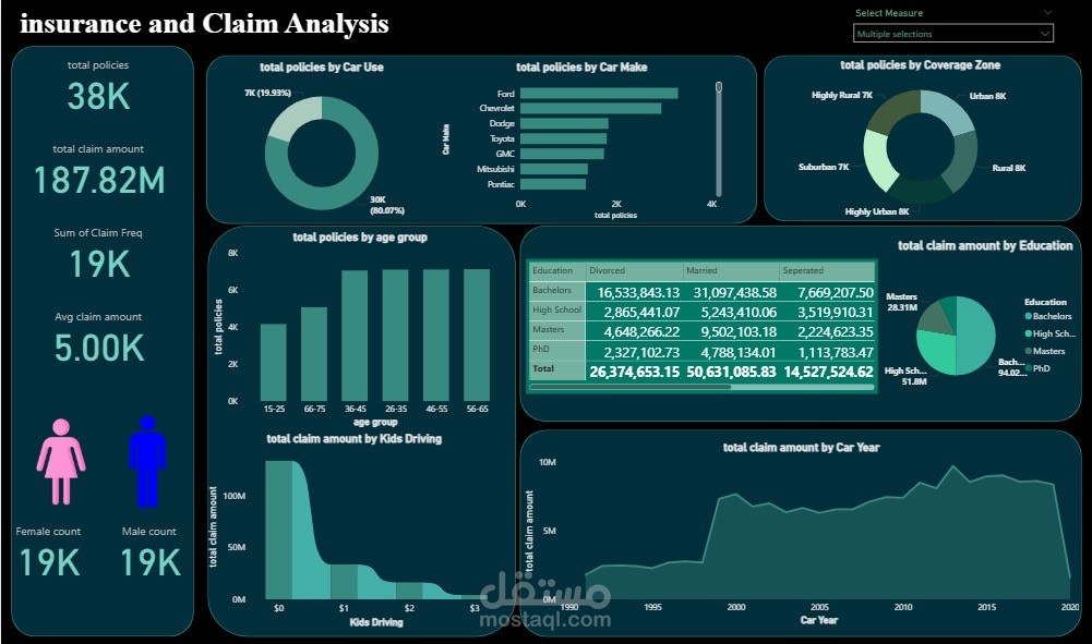 insurance and claim analysis