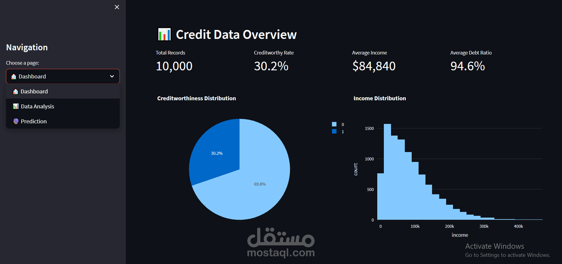 Credit Worthiness Project
