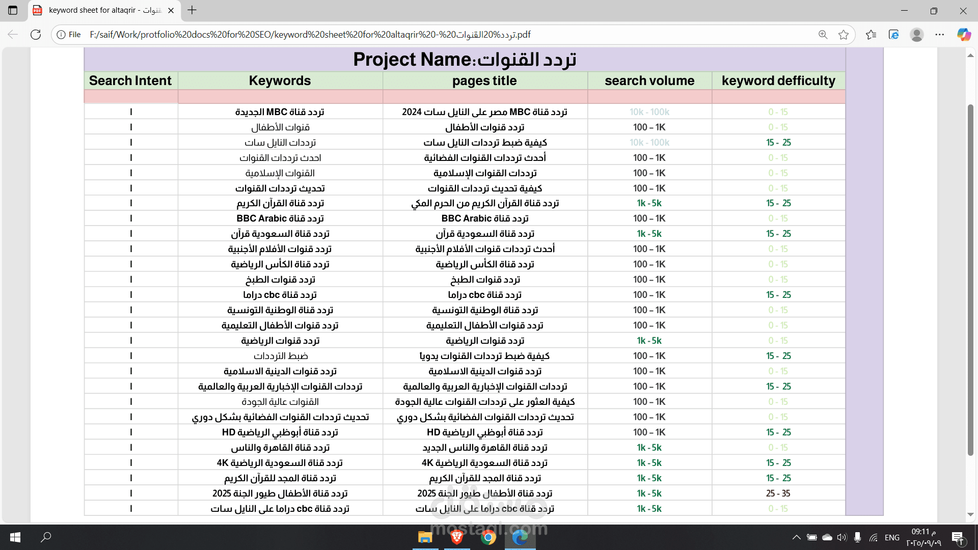 خطة كلمات مفتاحية تفصيلية