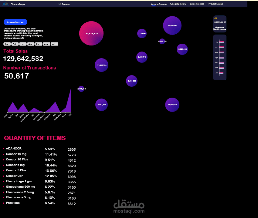 Pharma Dashboard using excel